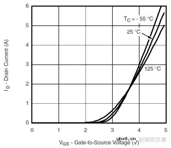 PIN Diode射频开关驱动电路设计与调试