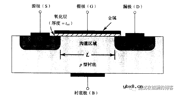 MOSFET原理详解与参数测试（1）