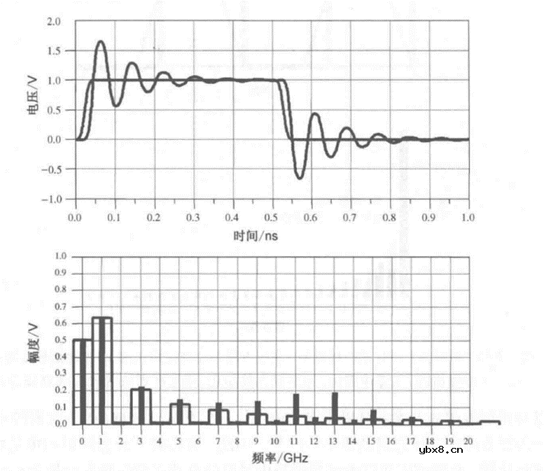 开关电源RCD吸收电路消除高频干扰