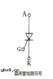 MOSFET、IGBT、可控硅知识科普