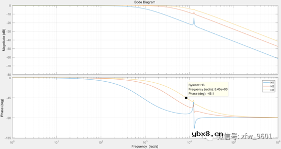 求一种电流前馈双闭环PI控制器逆变仿真设计方案