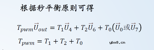基于数学模型用Matlab-simulink进行建模仿真验证