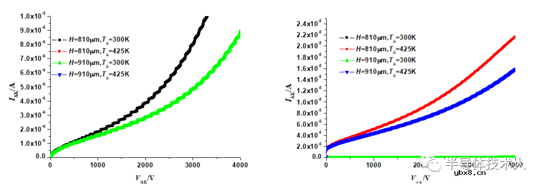 非对称晶闸管结构设计Ⅱ