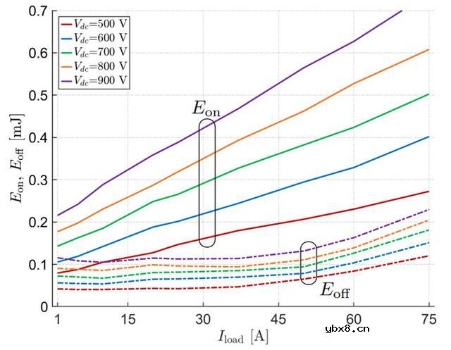 影响高速SiC MOSFET开关特性的因素有哪些？
