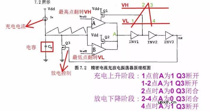 介绍一颗DC/DC电源芯片LM2675的内部全部结构