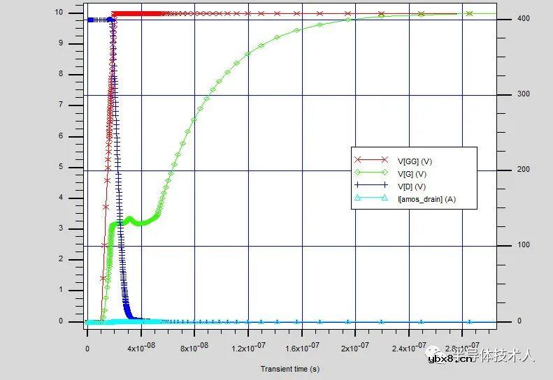超结MOSFET的开关特性