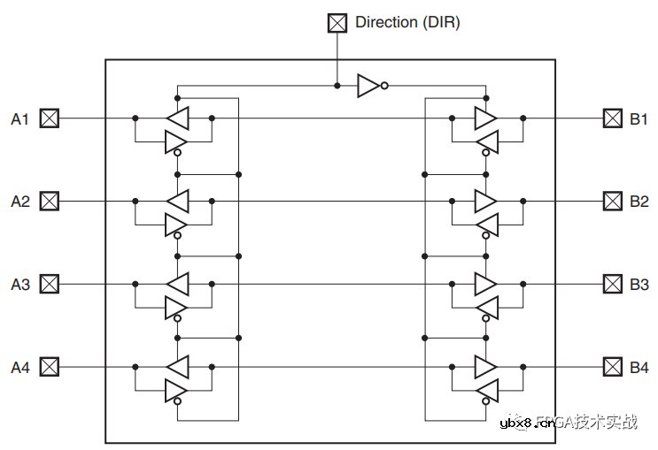 Xilinx 7系列FPGA高性能接口与2.5V/3.3V外设IO接口设计