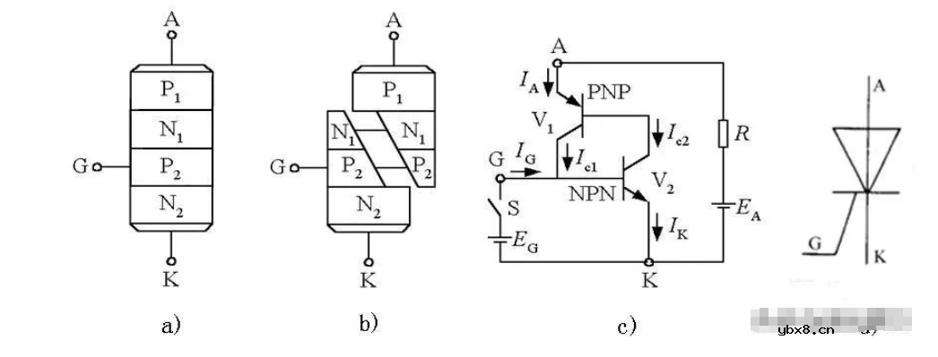 晶闸管的定义、工作原理及结构