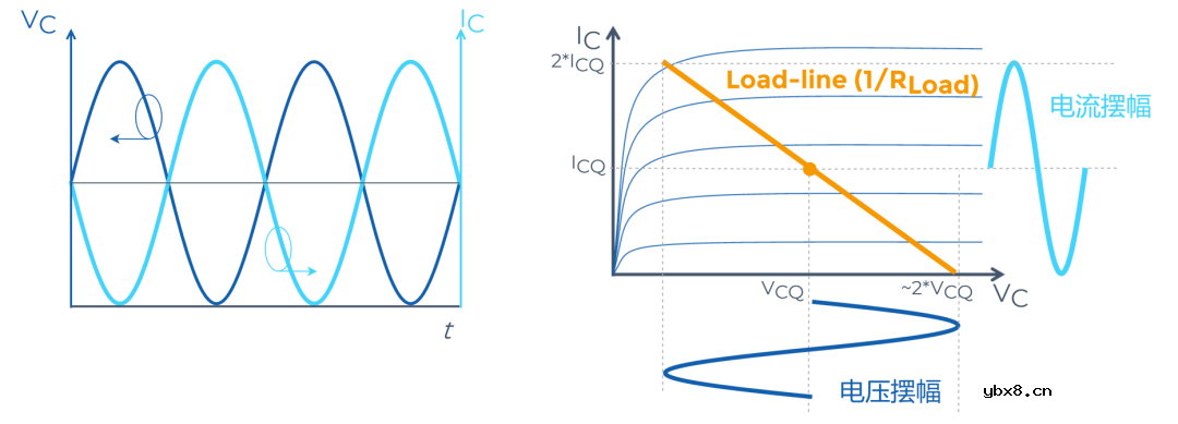 5G射频PA的Load-line与Load-pull背后的知识