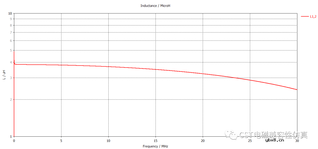 CST电磁兼容性仿真—双脉冲3D仿真