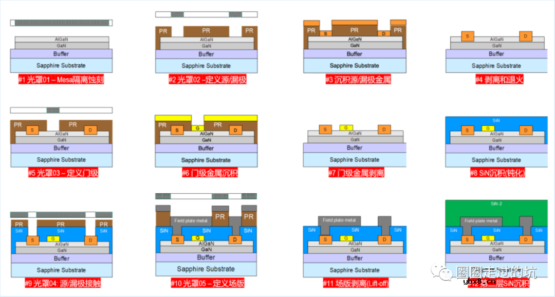 氮化镓功率器件的工艺技术说明
