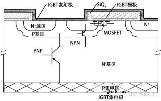 为什么不用SiC来做IGBT？未来是否会大规模的使用SiC来做IGBT呢？