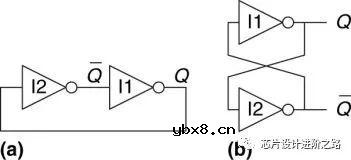 芯片设计进阶之路—从CMOS到建立时间和保持时间