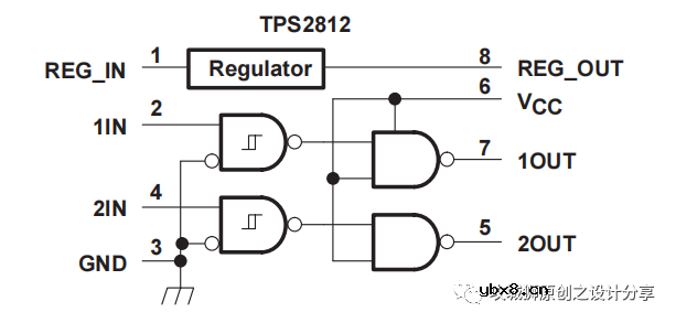 分享一颗双路高速MSOFET驱动芯片-TPS2812设计知识