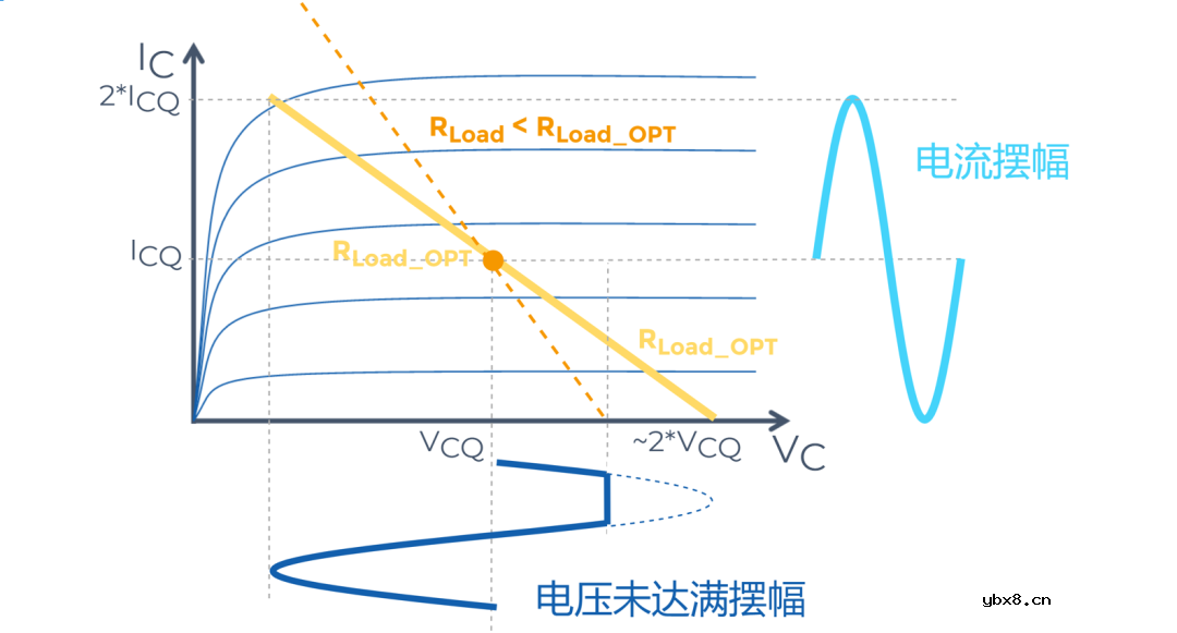 5G射频PA的Load-line与Load-pull背后的知识