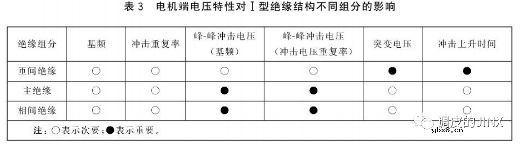 新能源电机绝缘系统关键参数-PDIV（一）