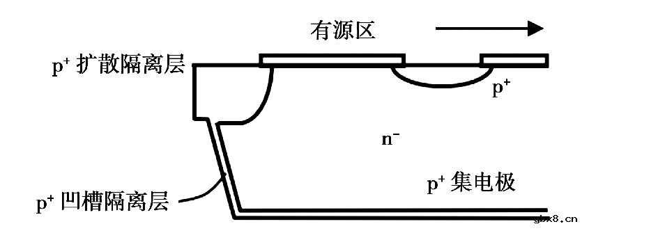 聊一聊一种具有双向阻断能力的逆阻型IGBT
