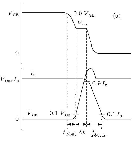 从电压电流对IGBT的关断过程进行分析