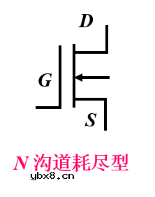 场效应管的分类 基本共源放大电路的组成及工作原理