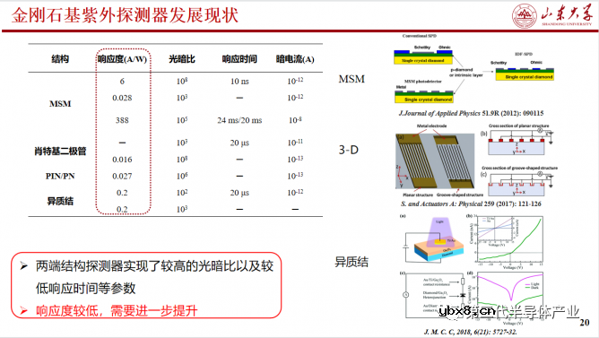 金刚石场效应晶体管及深紫外光电探测研究