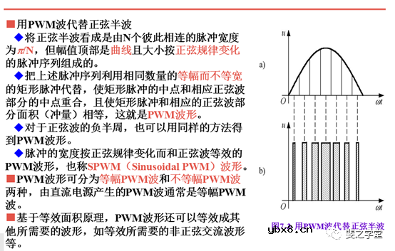 PWM控制技术+PWM逆变电路及其控制方法讲解