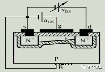 如果MOS管处于米勒平台的区间内，MOS管工作在哪个区？