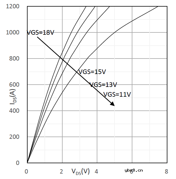 讨论下电动汽车的发电模式
