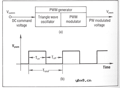 电液控制常用电路