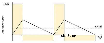 基本开关电源拓扑的分析