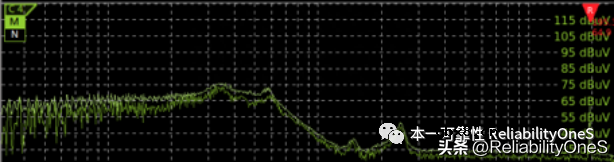以MOS管逆变桥为例分析驱动器的干扰源特性