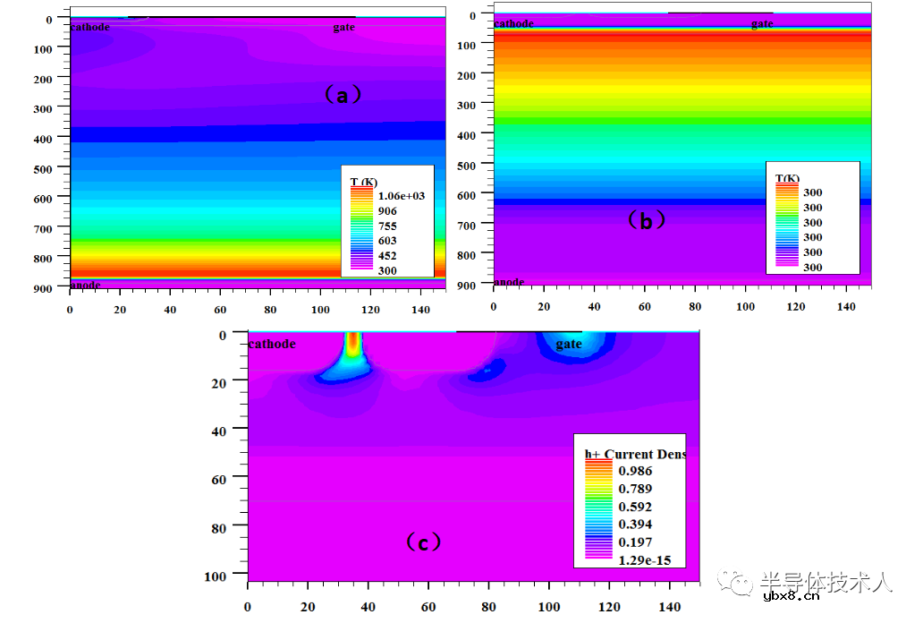 非对称晶闸管阴极短路点设计