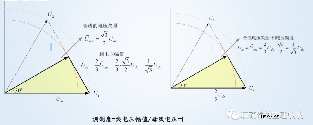 基于数学模型用Matlab-simulink进行建模仿真验证