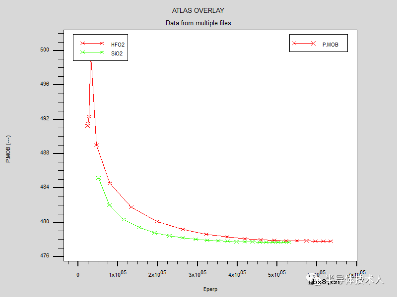 高k栅介质NMOSFET远程声子散射对沟道迁移率的影响