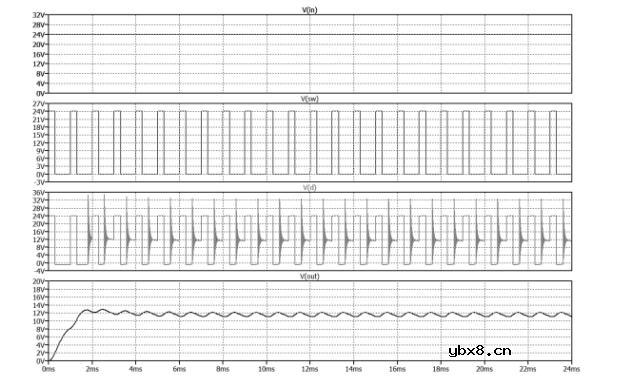 降压DC-DC转换器概述