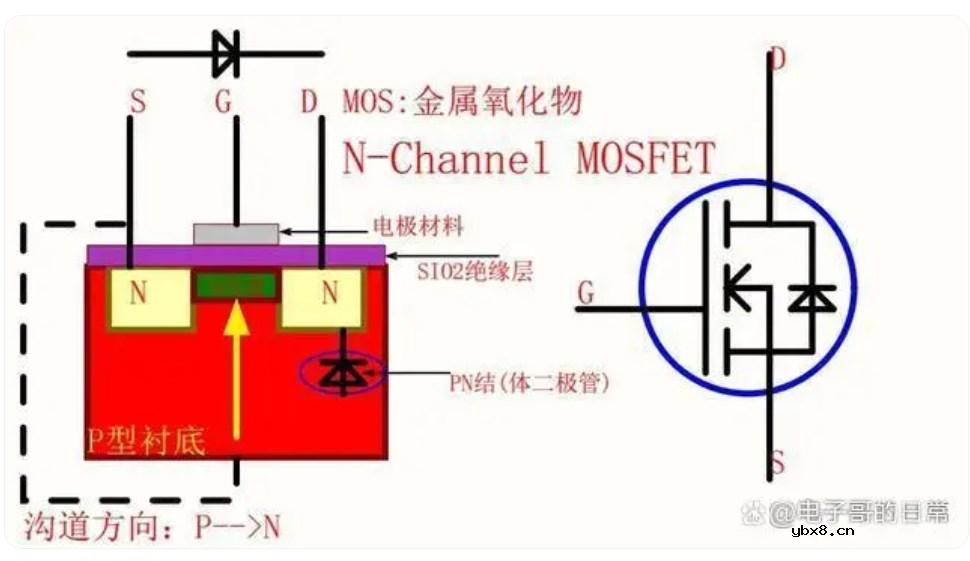 聊聊MOS管和三极管的具体区别
