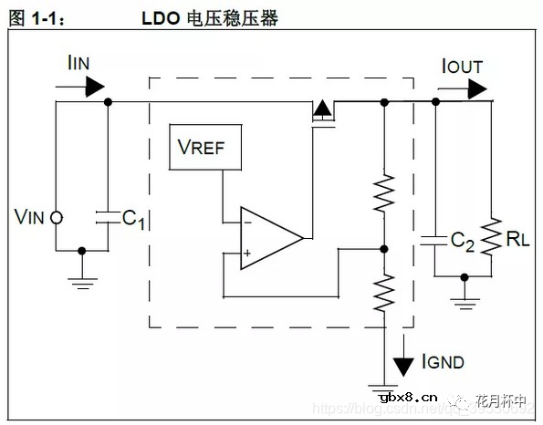线性电源的工作原理及特性