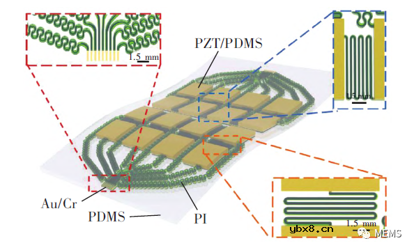 压电式触觉传感器的优化与应用研究进展