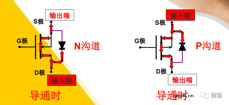 MOS管的最常见应用—开关