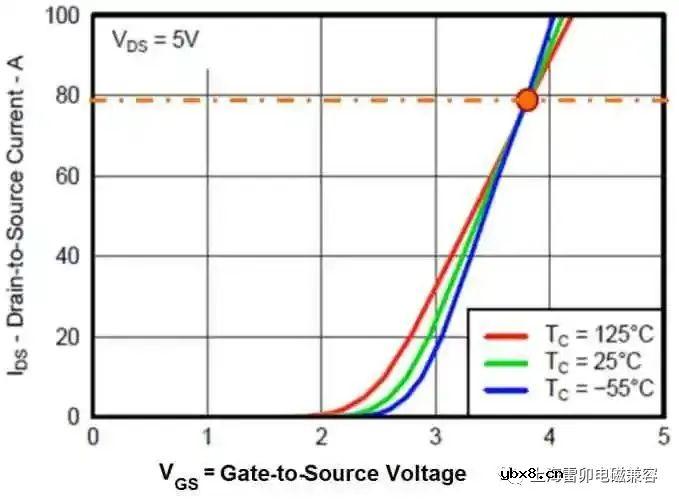 讨论MOSFET数据表中显示的安全工作区域区域SOA