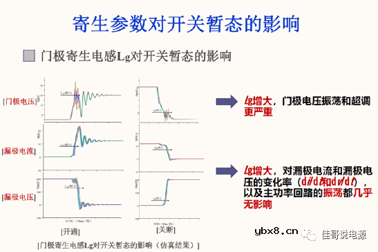 MOS驱动振荡模型及开关暂态分析