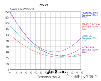 开关电源变压器结构和组成