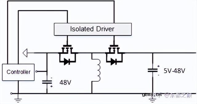 驱动芯片在PSU电源系统应用中有哪些问题？如何解决？