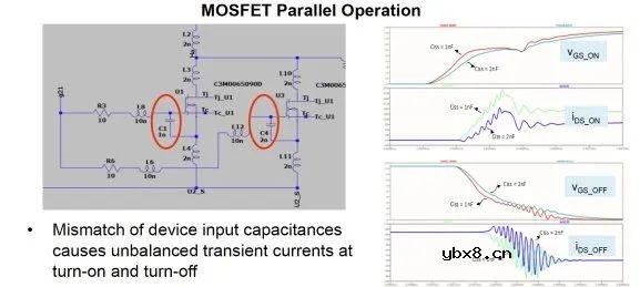 如何最大限度地提高SiC MOSFET性能呢？