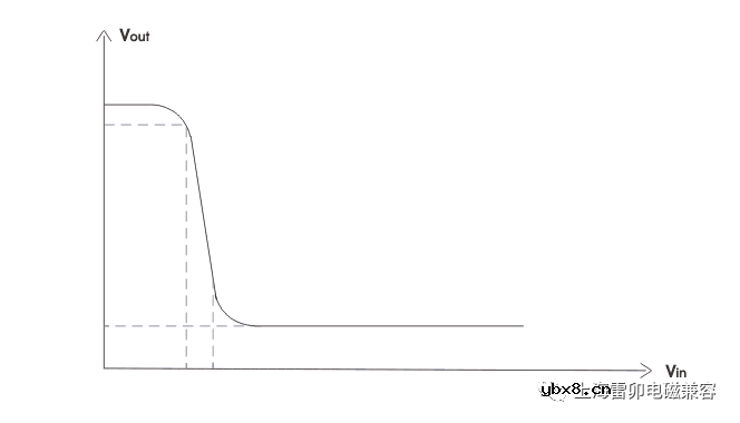 什么是MOSFET基础电路呢？