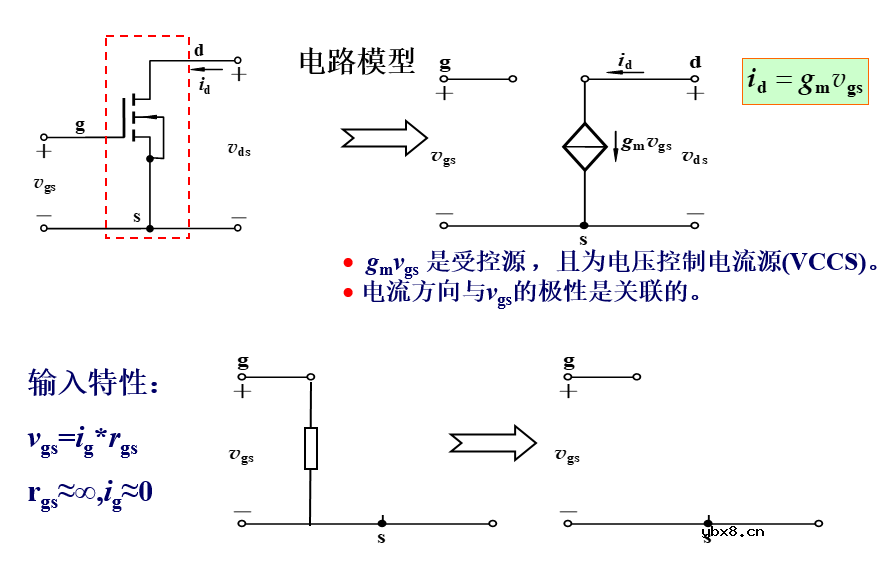 场效应管的分类 基本共源放大电路的组成及工作原理