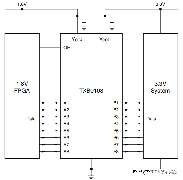 Xilinx 7系列FPGA高性能接口与2.5V/3.3V外设IO接口设计