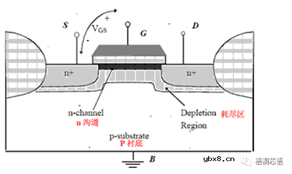 MOSFET场效应晶体管设计基础