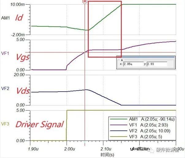 如果MOS管处于米勒平台的区间内，MOS管工作在哪个区？