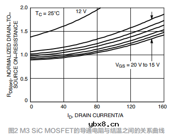 优化SiC MOSFET的栅极驱动的方法