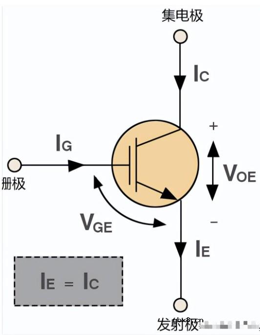 MOS管和IGBT是什么？有哪些区别？